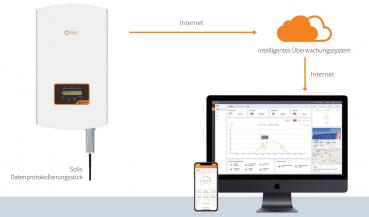 20 x Solis Datenlogger-Stick WiFi W3 (B2B)